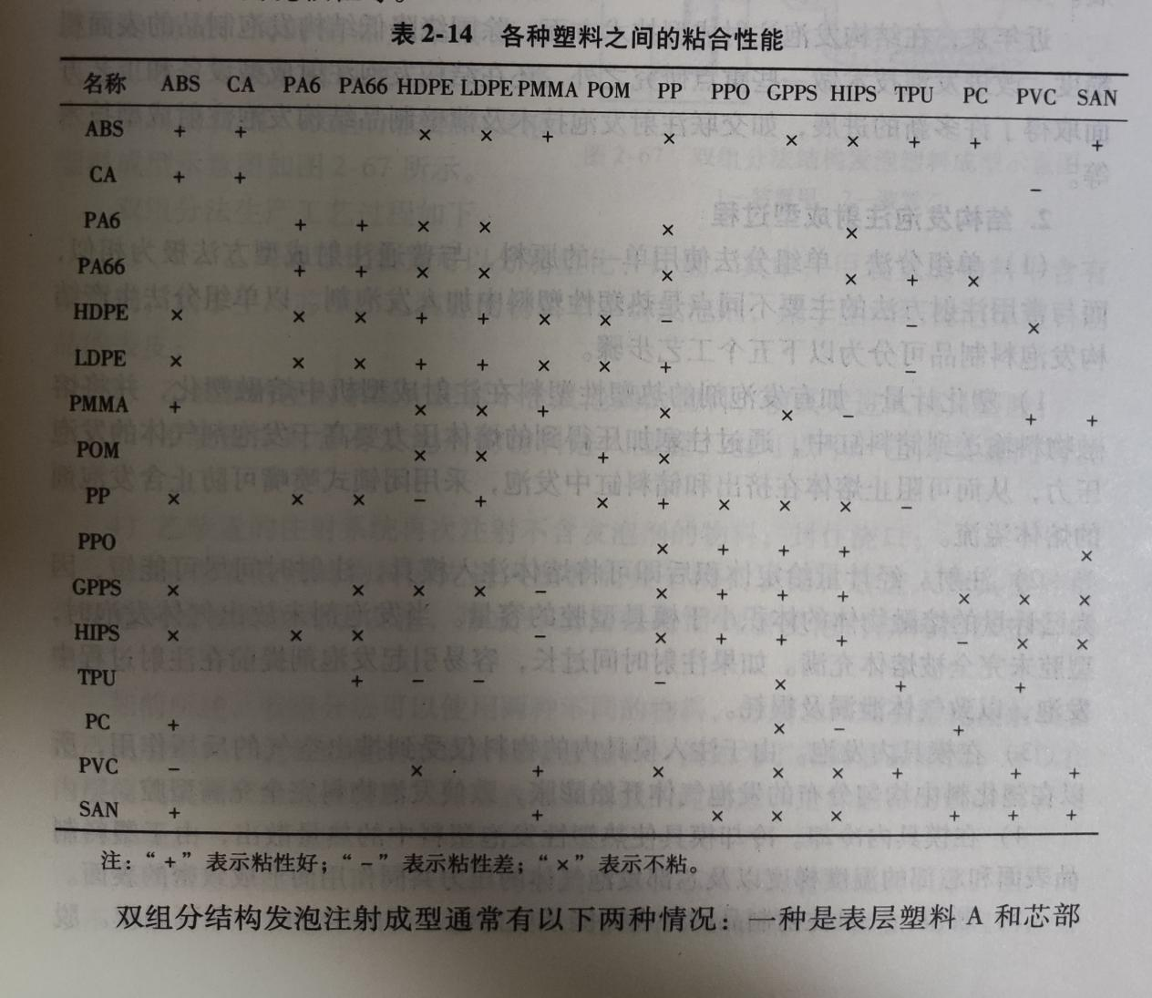 epp產（chǎn）品